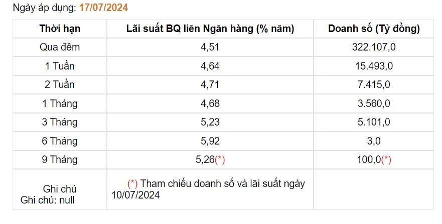 Giá USD hôm nay 19/7: Ngân hàng tiếp tục giảm, tự do bất ngờ tăng- Ảnh 5.