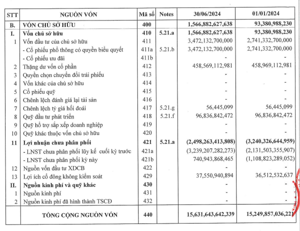 Xây dựng Hòa Bình (HBC): Vốn điều lệ tăng gấp 16 lần nhờ đâu?- Ảnh 1.