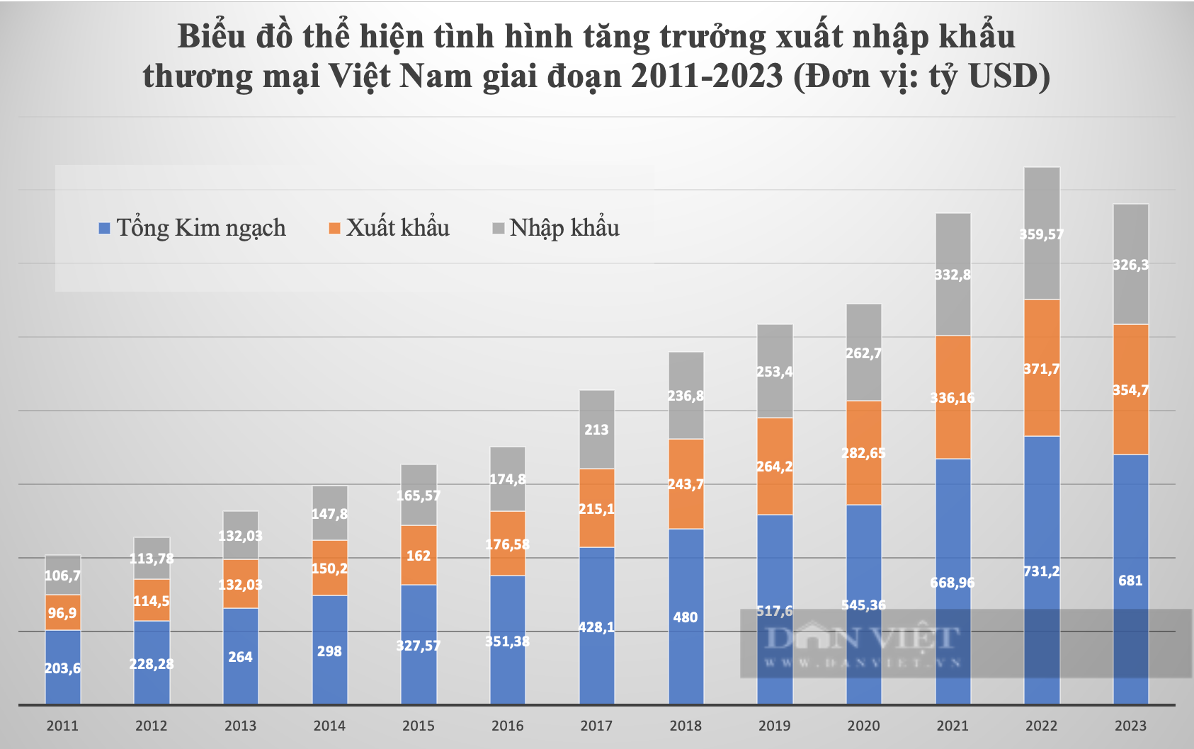 Tổng Bí thư Nguyễn Phú Trọng với dấu ấn trong phát triển kinh tế tư nhân, kinh tế quốc tế- Ảnh 3.