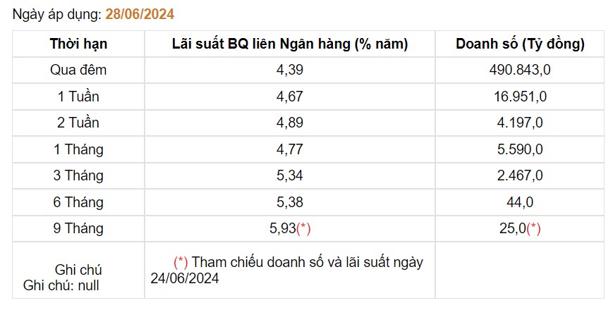 Giá USD hôm nay 2/7: Ngân hàng tiếp tục bán USD kịch trần, tự do "neo" gần đỉnh- Ảnh 4.