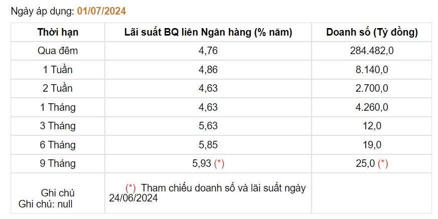 Giá USD hôm nay 3/7: “Nín thở" chờ tín hiệu mới từ loạt sự kiện- Ảnh 4.