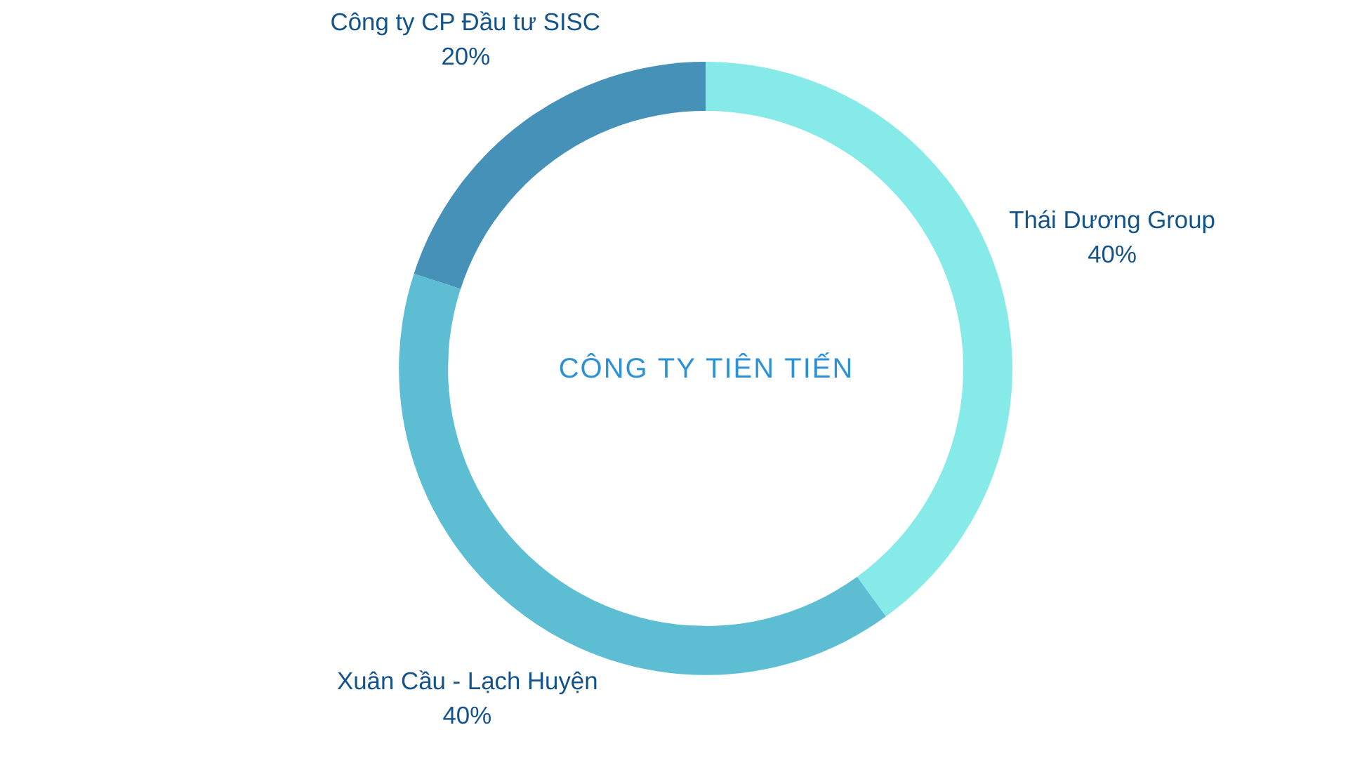Vụ buôn lậu đất hiếm và Hệ sinh thái của Thái Dương Group- Ảnh 2.