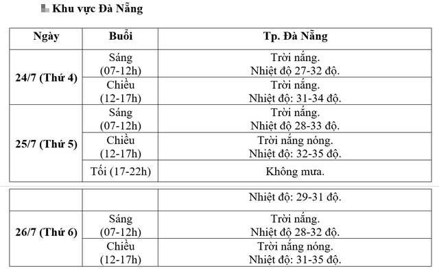 Dự báo thời tiết hai ngày diễn ra Lễ Quốc tang Tổng Bí thư Nguyễn Phú Trọng- Ảnh 4.