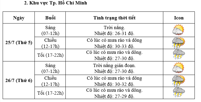 Dự báo thời tiết hai ngày diễn ra Lễ Quốc tang Tổng Bí thư Nguyễn Phú Trọng- Ảnh 3.