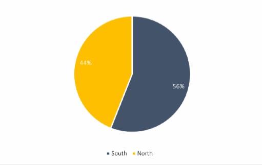 Savills: Bức tranh đầu tư của Đài Loan vào Việt Nam trong 6 tháng đầu năm mang nhiều gam màu tươi sáng- Ảnh 2.