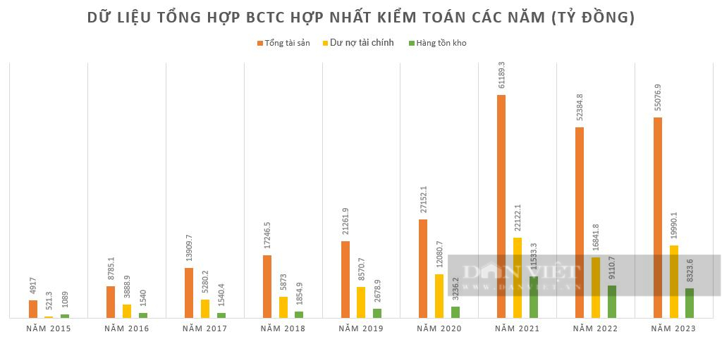 Chân dung cổ đông lớn của Eximbank- Ảnh 3.