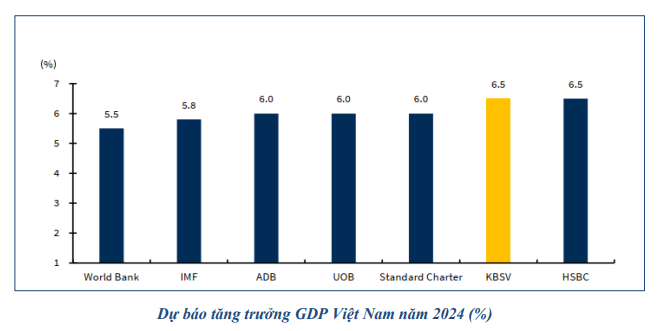 6 yếu tố giúp tăng trưởng GDP đạt 6,5% trong năm nay- Ảnh 2.