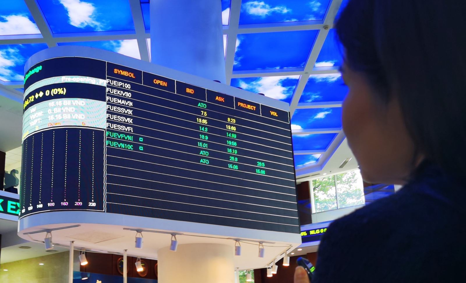 Kinh tế vĩ mô tích cực nhưng giao dịch chứng khoán trầm lắng- Ảnh 1. Kinh tế vĩ mô tích cực nhưng giao dịch chứng khoán trầm lắng- Ảnh 1.