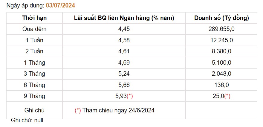 Giá USD hôm nay 5/7: Đồng bạc xanh tiếp tục suy yếu, giá USD ngân hàng bán hạ nhiệt- Ảnh 4.