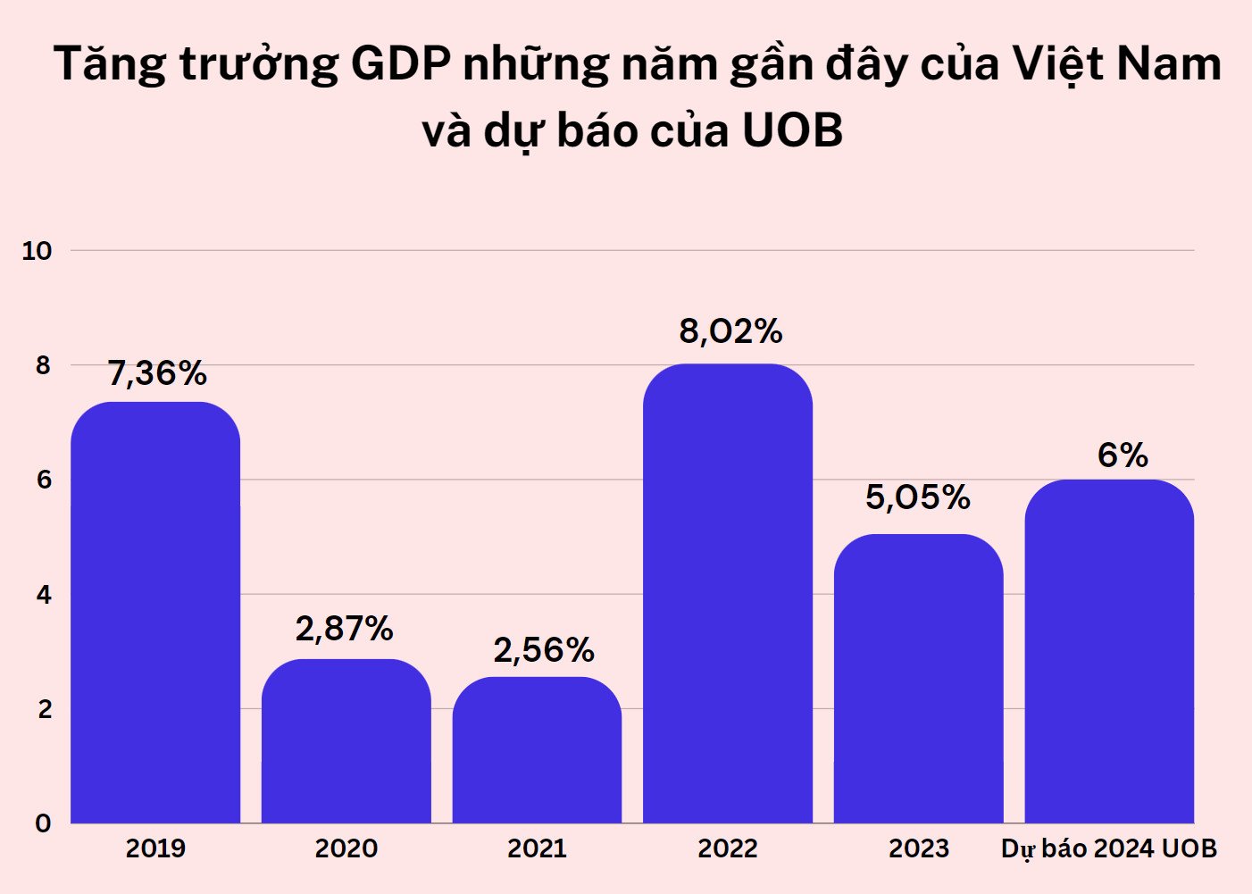 Giai đoạn hồi phục, tăng trưởng kinh tế sẽ tiếp tục duy trì- Ảnh 3.