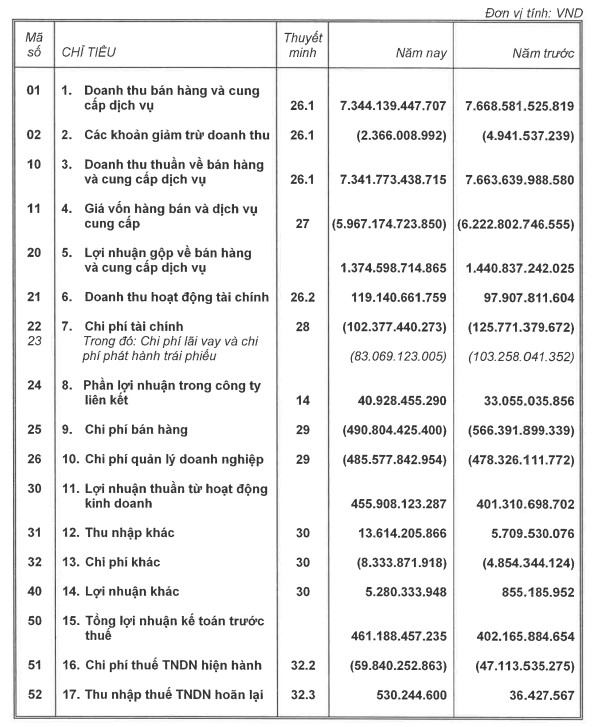 Công nghệ CMC (CMG) rót 300 tỷ đồng thành lập công ty con trong lĩnh vực AI- Ảnh 1.