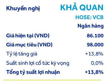 ACBS "đoán" Vietcombank chuẩn bị bán 6,5% vốn cho nhà đầu tư nước ngoài với giá khoảng 100.000 đồng/cổ phiếu- Ảnh 2.