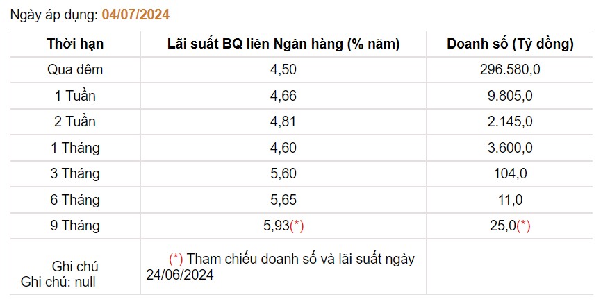 Giá USD hôm nay 8/7: Sau nhiều ngày giảm mạnh, tỷ giá chợ đen tăng trở lại- Ảnh 4.