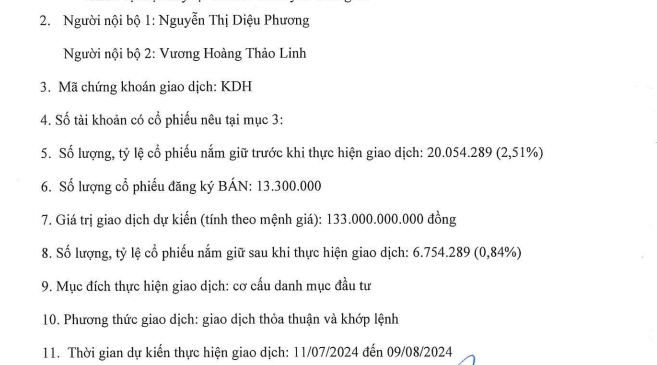 Nhà Khang Điền (KDH) góp 19,8 tỷ đồng thành lập công ty con- Ảnh 1. Nhà Khang Điền (KDH) góp 19,8 tỷ đồng thành lập công ty con- Ảnh 1.