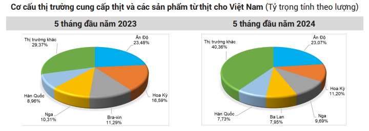 Giá lợn hơi biến động, giảm rải rác từ Bắc vào Nam- Ảnh 3.