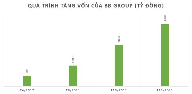 Ông Vũ Quang Bảo - Tổng Giám đốc Bitexco và loạt thương vụ M&A "mát tay'' ngành năng lượng tái tạo - Ảnh 2.