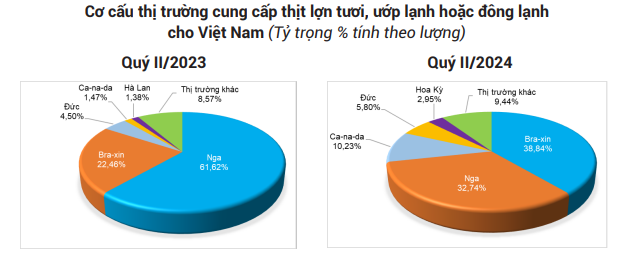 Nguồn cung hạn chế, dịch đang lan rộng chặn đà giảm giá lợn hơi - Ảnh 3.