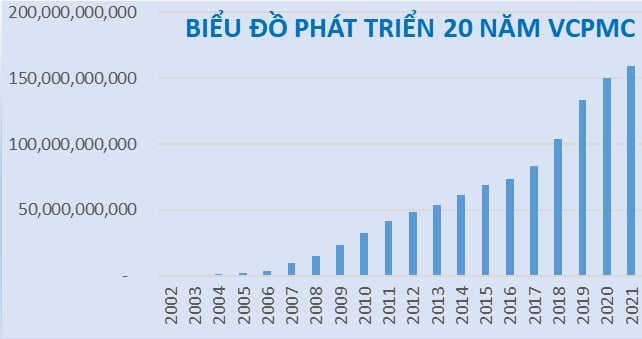 Nhạc sĩ nào nhận được tiền bản quyền âm nhạc nhiều nhất hiện nay? - Ảnh 2.