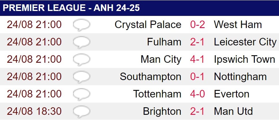 Kết quả Man City vs Ipswich Town: Lập hat-trick, Haaland tạo nên kỳ tích ghi bàn - Ảnh 2.