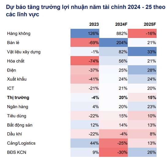 Chuyên gia: VN-Index sẽ đạt 1.350 – 1.380 vào cuối năm 2024 - Ảnh 2.