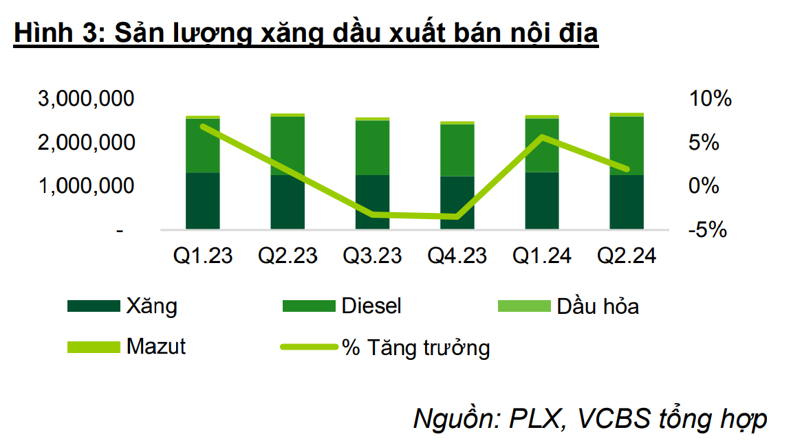 Sau nhiều năm đì đẹt, một doanh nghiệp hàng thiết yếu đạt lợi nhuận cao đột biến - Ảnh 3.