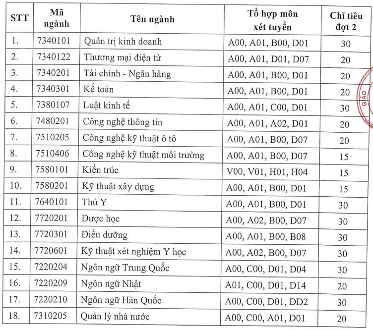 Hàng chục trường xét tuyển bổ sung 2024 ở Hà Nội: Có trường hot nào không? - Ảnh 1.