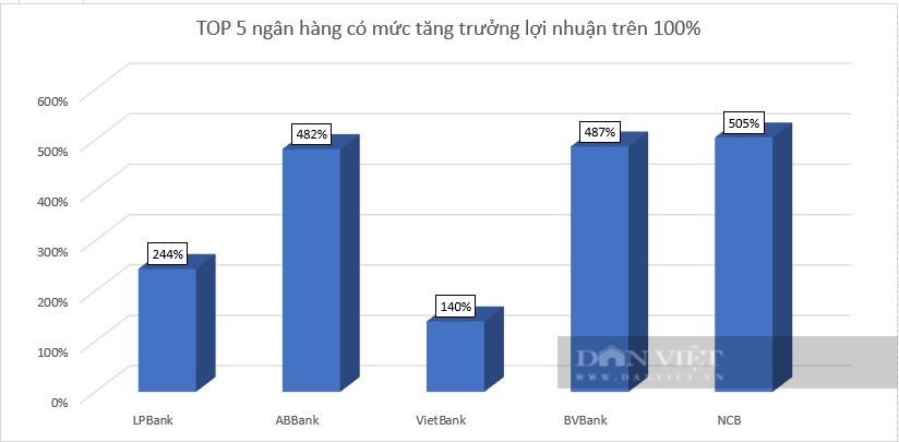 Kẻ vui người buồn với lợi nhuận các ngân hàng - Ảnh 3.