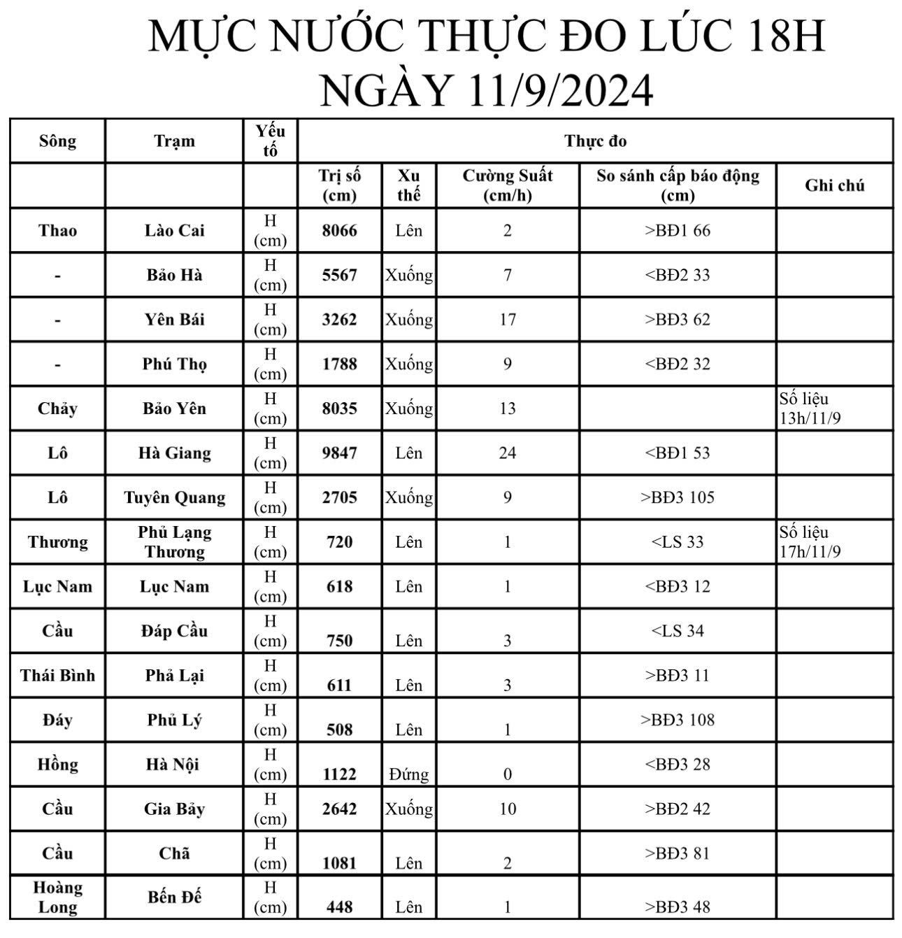 Tin mới nhất lũ trên sông Hồng tại Hà Nội và các sông Miền Bắc: Hàng trăm bộ đội hộ đê ở Bắc Giang - Ảnh 1.