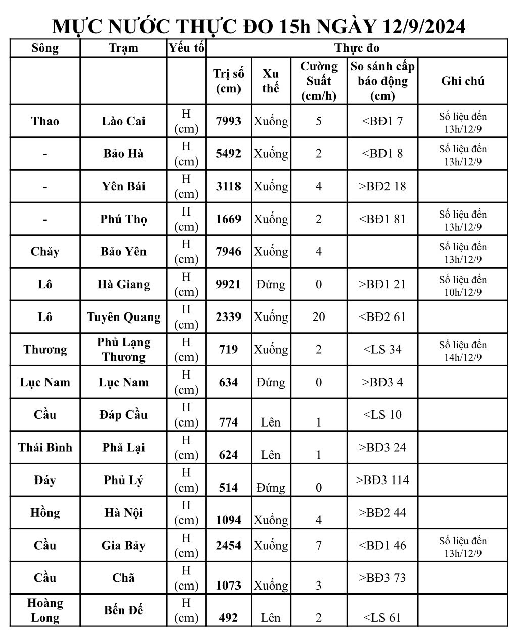 Nước sông Hồng rút dần, nhiều khu vực trũng của Hà Nam, Nam Định, Thái Bình ngập nặng, thiệt hại nông nghiệp cực lớn - Ảnh 1.