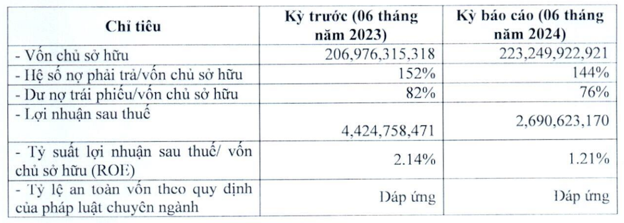 CTCP Phần mềm diệt Virus Bkav của ông Nguyễn Tử Quảng báo lãi mỏng, tổng nợ phải trả hơn 320 tỷ đồng- Ảnh 2.