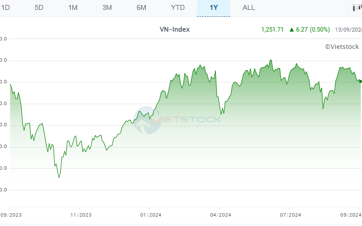 Phe bán áp đảo, VN-Index về dưới mốc 1.240 điểm - Ảnh 2.