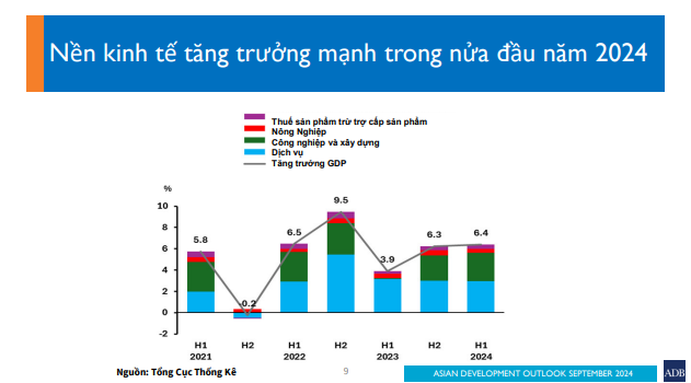 ADB: "Lạm phát cuối năm sẽ giảm" - Ảnh 2.