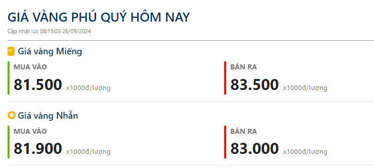 Giá vàng hôm nay 26/9: - Ảnh 2.