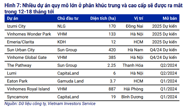 Hơn 2/3 doanh nghiệp bất động sản niêm yết có dòng tiền hoạt động dưới 5% tổng nợ - Ảnh 4.