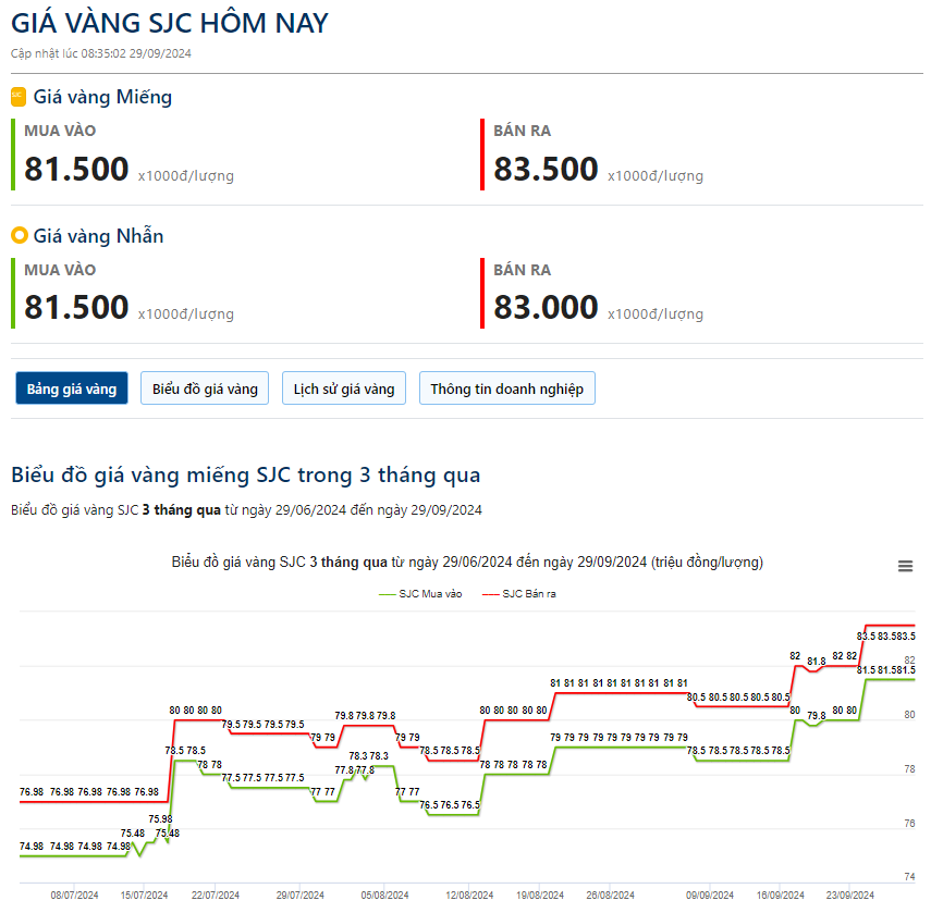 Giá vàng hôm nay 29/9: Dự báo trái chiều của các chuyên gia về giá vàng tuần tới - Ảnh 2.