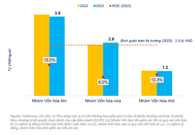 Thu nhập Tổng Giám đốc - Ảnh 4.