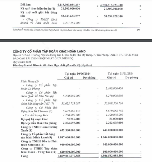 Tăng cổ phần của bên liên quan vào tài sản bảo đảm trái phiếu, tiềm lực của Khải Hoàn Land ra sao? - Ảnh 6.