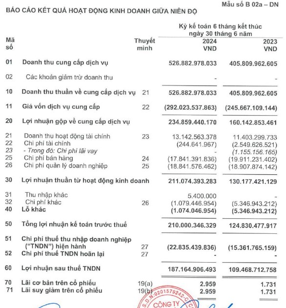 Viconship chuẩn bị "bỏ túi" 94 tỷ đồng cổ tức từ Cảng Xanh VIP (VGR) - Ảnh 1.