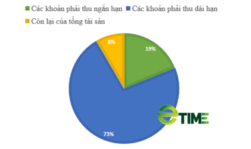 Tăng cổ phần của bên liên quan vào tài sản bảo đảm trái phiếu, tiềm lực của Khải Hoàn Land ra sao? - Ảnh 5.