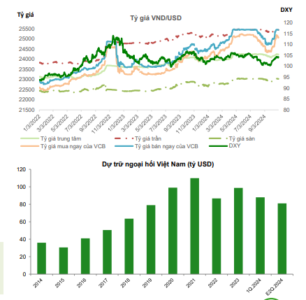 Giá USD hôm nay 2/1: Tiếp tục "trụ vững" trên mức cao?- Ảnh 3.