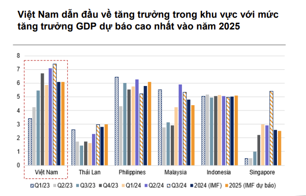 Chuyên gia: GDP bình quân đầu người dự báo vượt 5.000 USD, mối lo bị áp thuế "bị thổi phồng" - Ảnh 2.