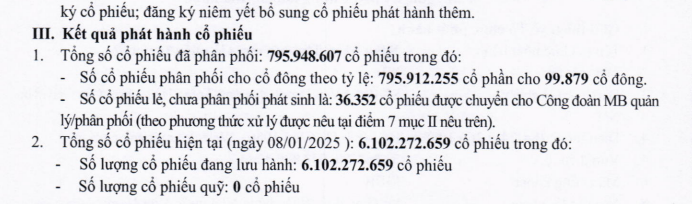 MB nâng vốn điều lệ lên hơn 61.000 tỷ đồng - Ảnh 1.