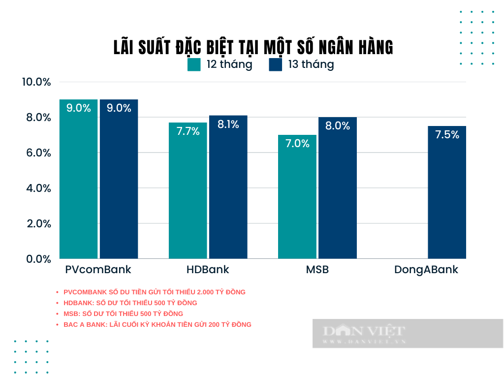 Lãi suất ngân hàng cao nhất hôm nay 16/1: Ngân hàng đua nhau tăng lãi suất - Ảnh 2.