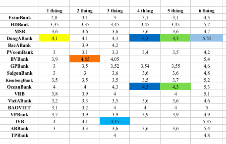 Lãi suất ngân hàng cao nhất hôm nay 19/1: Lãi suất bật tăng kèm loạt cơ hội lĩnh thưởng - Ảnh 1.