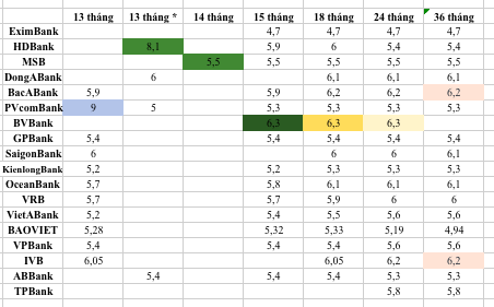 Lãi suất ngân hàng cao nhất hôm nay 19/1: Lãi suất bật tăng kèm loạt cơ hội lĩnh thưởng - Ảnh 3.