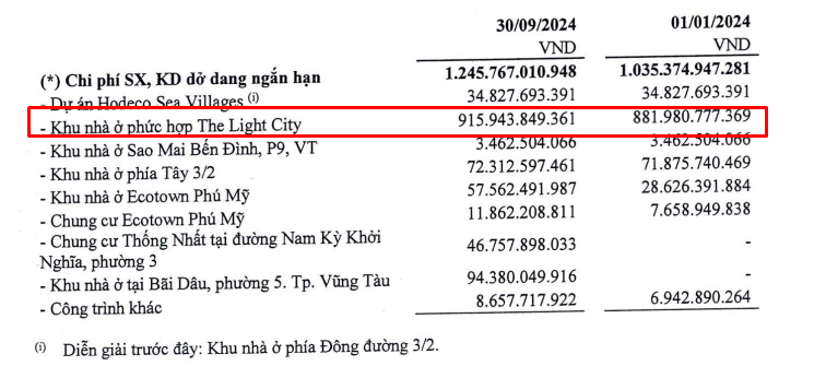 Hodeco thanh lý hợp đồng nguyên tắc chuyển nhượng sản phẩm dự án The Light City - Ảnh 2.