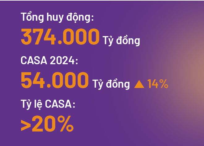 TPBank và 2 chỉ số quan trọng lọt top ngân hàng tư nhân - Ảnh 3.