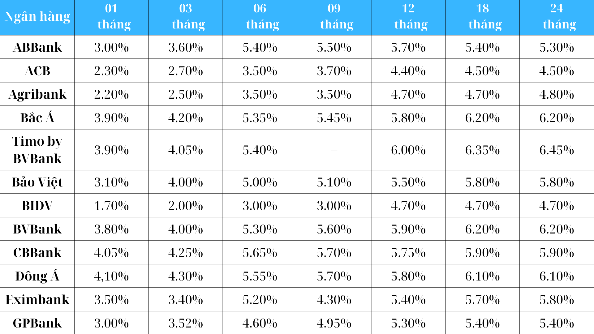 Lãi suất ngân hàng cao nhất hôm nay 25/1: Biểu lãi suất hấp dẫn nhất cho từng kỳ hạn- Ảnh 1.