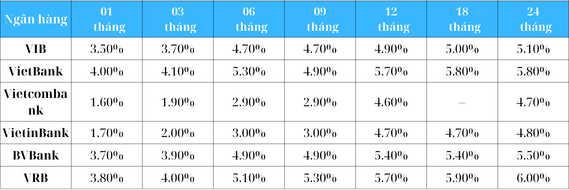 Lãi suất ngân hàng cao nhất hôm nay 25/1: Biểu lãi suất hấp dẫn nhất cho từng kỳ hạn- Ảnh 4.