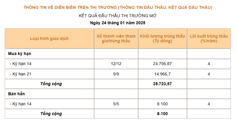 Giá USD hôm nay 25/1: Giảm không ngừng, đồng bạc xanh về đáy 1 tháng- Ảnh 3.